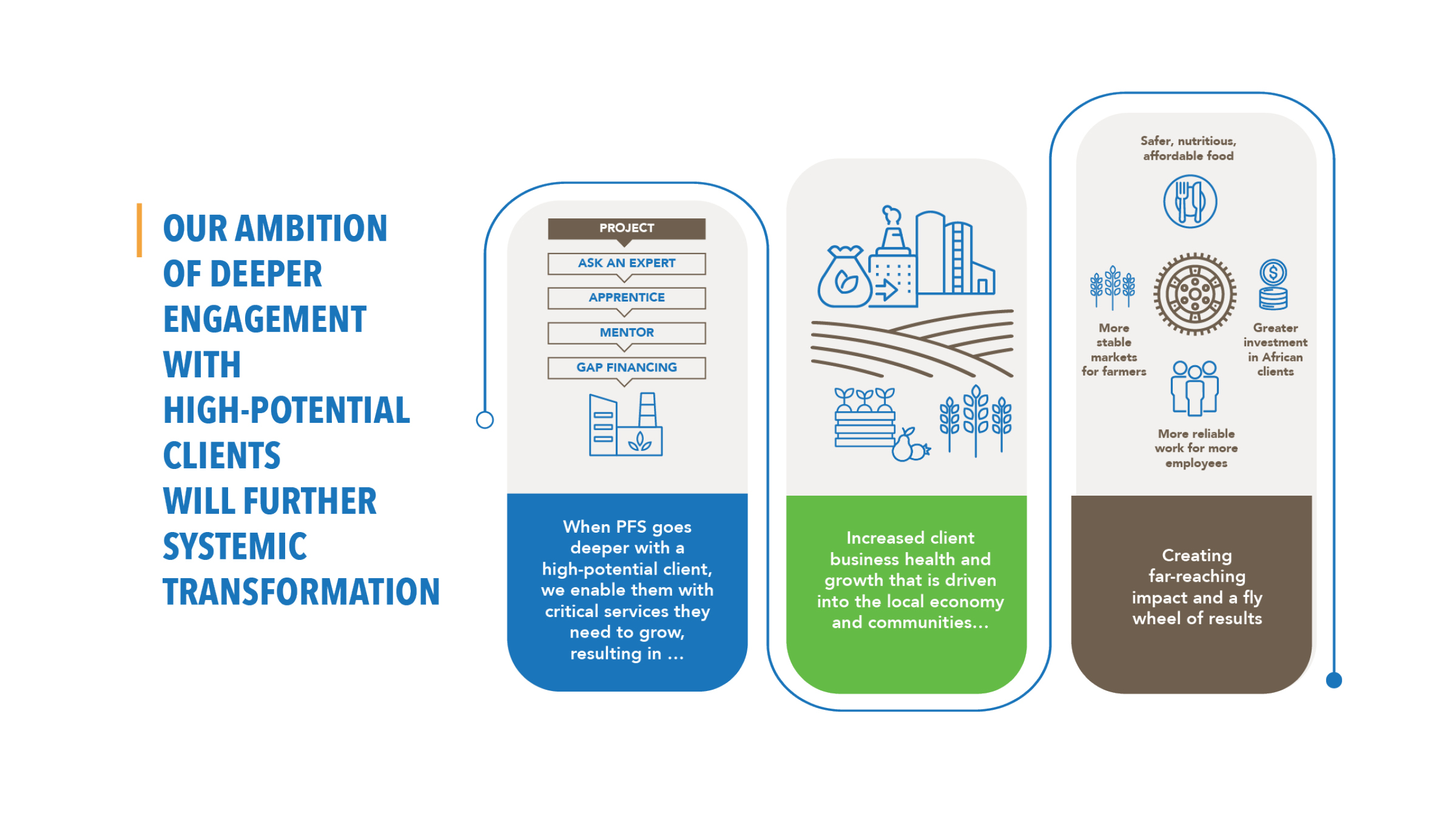 Our Ambition graphic